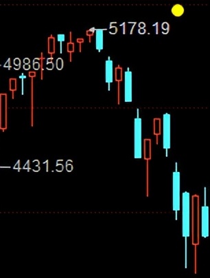 上证指数2007年到2023年,上证指数2018-2021年走势图