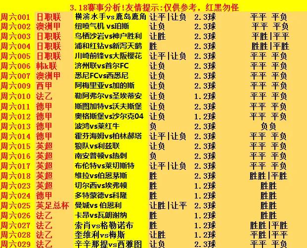 3月3日曼城vs曼联比分预测分析,曼城vs伯恩利6:0足彩赔率