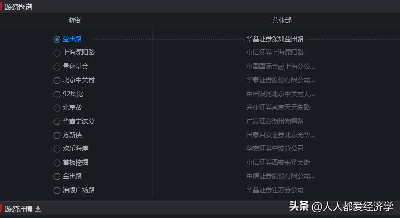 炒股怎么看别人的底牌,真正的炒股技术干货