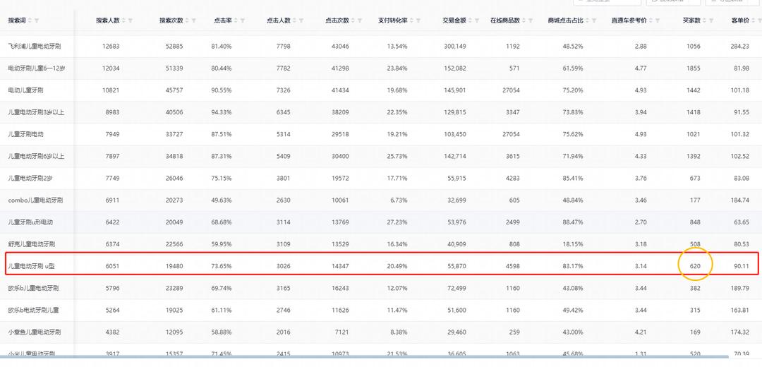 电商选品思路书籍介绍,电商怎么选品