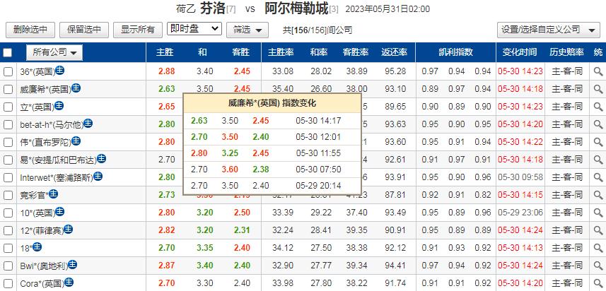 罗达对阿尔梅勒竞彩,今日竞彩推荐里昂vs格勒诺布