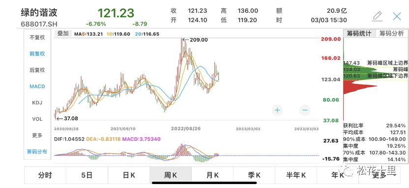 人工智能大会四大亮点,2023年人工智能会议介绍