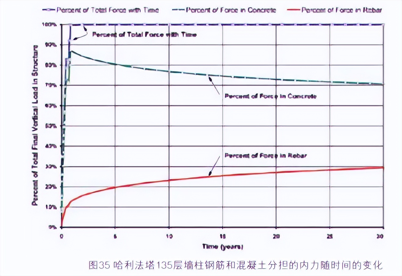 迪拜塔设计方案,迪拜哈利法塔施工单位