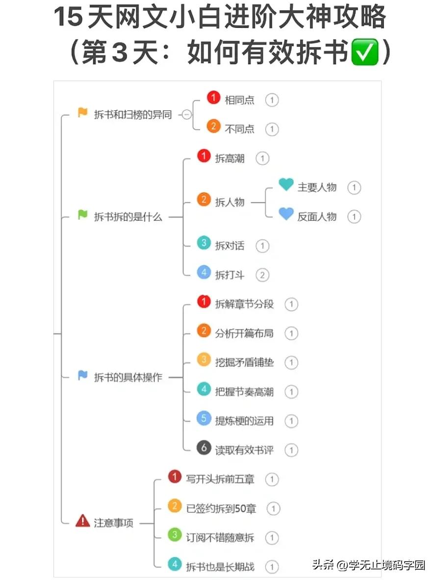 15天网文小说小白进阶大神全套攻略，免费白嫖！