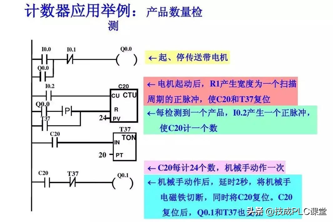 西门子plc基础指令知识详解,西门子plc1200跳转指令