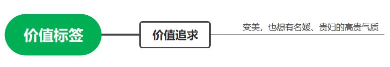 新号第一天破百万销售额,新号100多万销售额