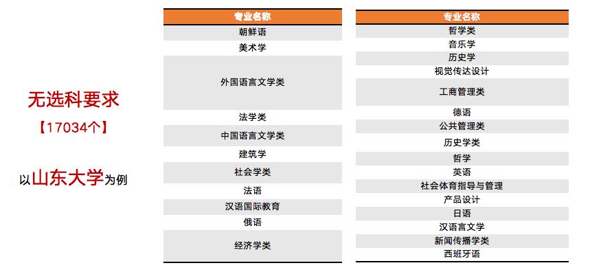 新高考改革选科共几种方法,新高考高一选科十大忌