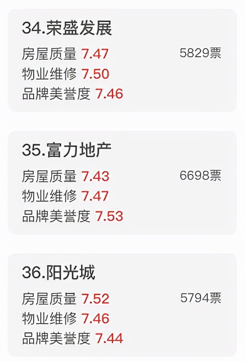 房地产白名单荣盛发展,荣盛地产被曝重大质量问题