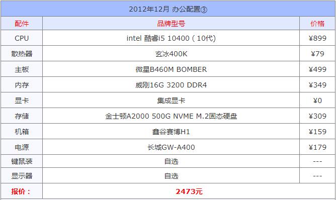 现在台式电脑最好的配置清单,自己组装台式电脑配置清单推荐