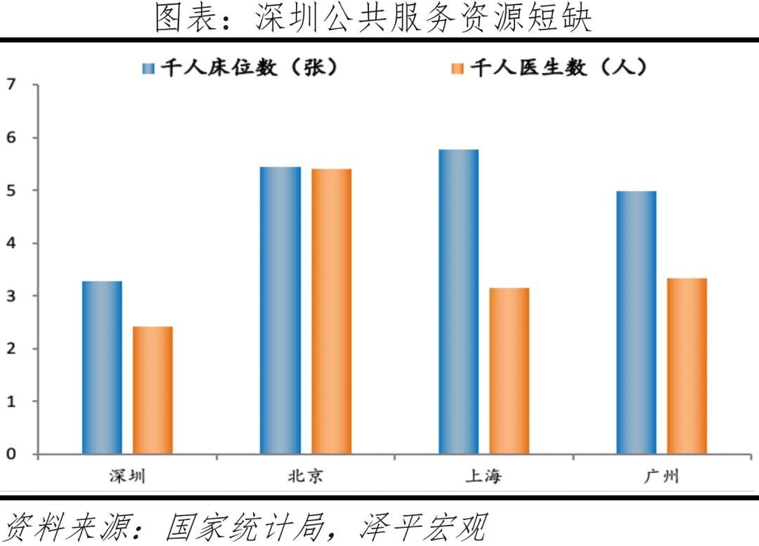 中国十大最具发展潜力城市,中国房价最具增长潜力的十大城市