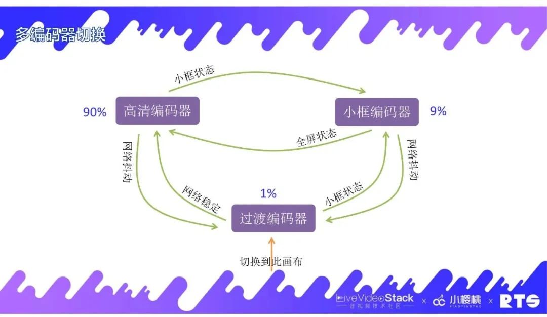 FreeSWITCH在视频会议中的实践经验