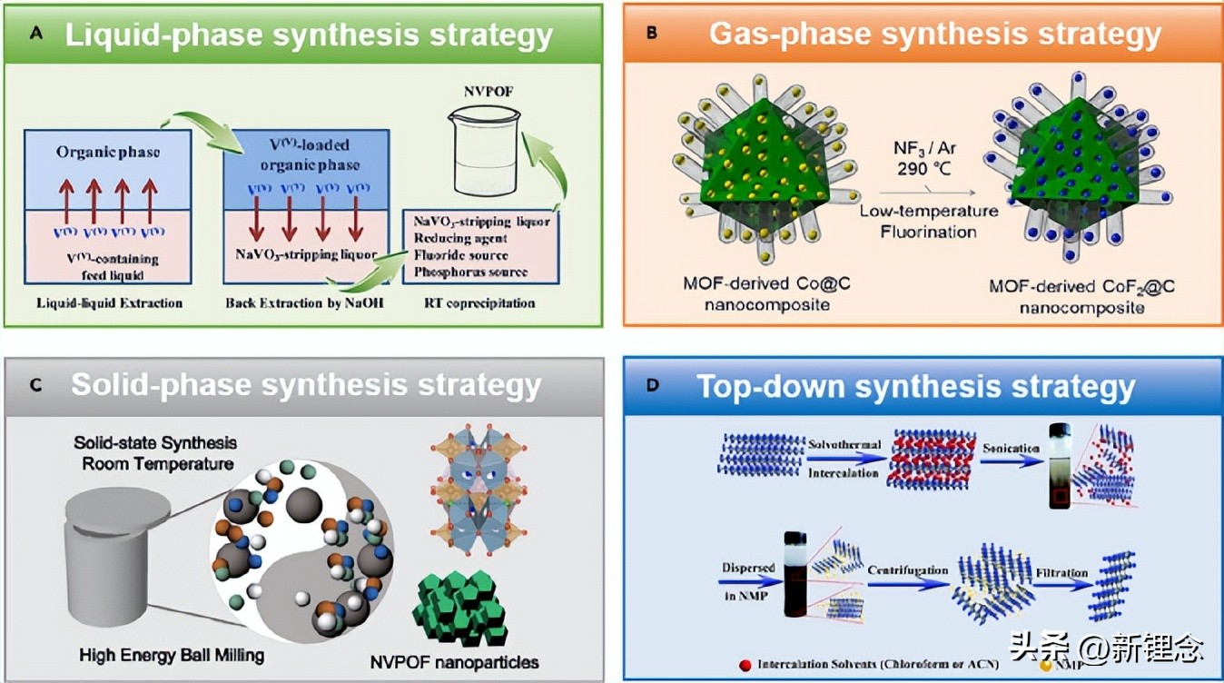 ​北京大学庞全全教授Matter文章：“氟化电极材料”大讲堂！