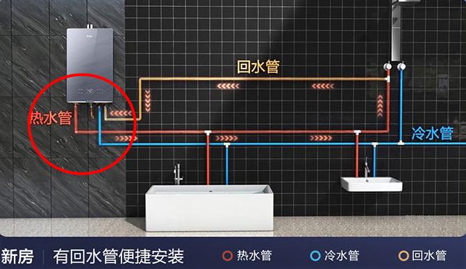 十大不建议入手的燃气热水器,十大不建议买的燃气热水器排行