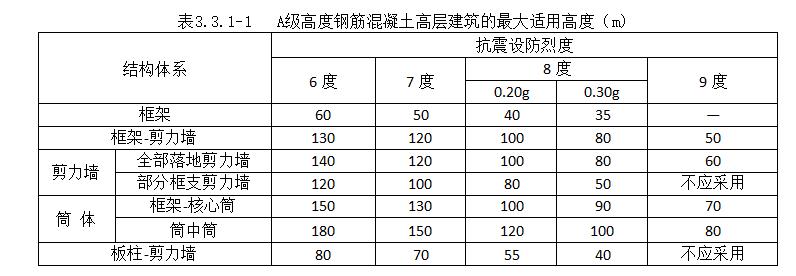 快速识读钢筋混凝土结构施工图,钢筋混凝土管廊结构设计施工图