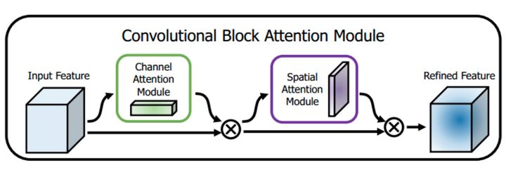 cnn缃戠粶妯″潡,鍥捐В10澶nn缃戠粶鏋舵瀯閫氫織鏄撴噦