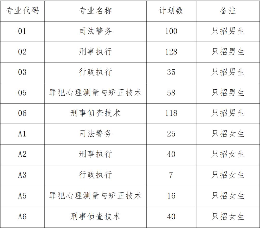 四川高职双高院校排行榜,四川省双高院校有多少