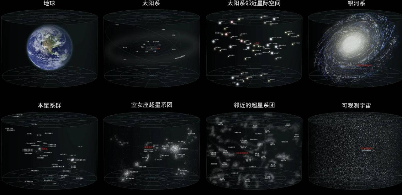 韦伯望远镜扫描宇宙示意图,韦伯望远镜证实宇宙年龄延长一倍