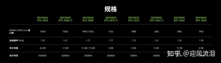 各显卡详细参数,显卡要看哪些参数