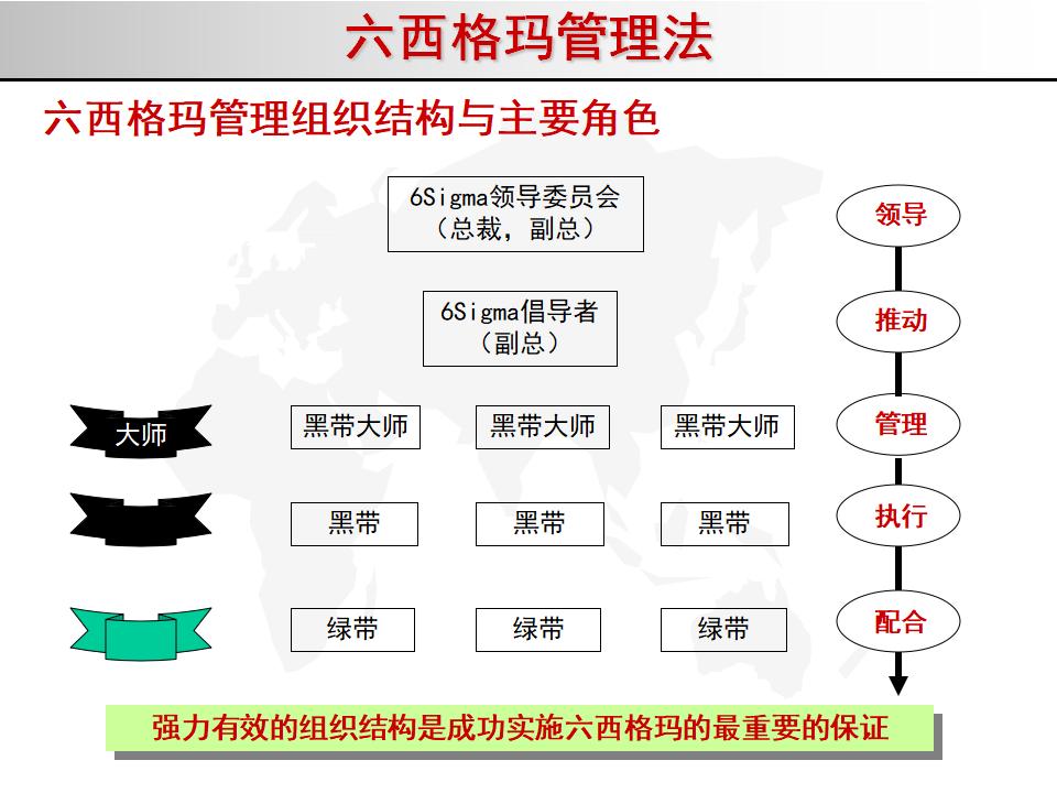 我的精益之路,精益管理六西格玛绿带考试几道题