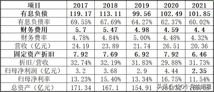 持有黔源电力30年收益,黔源电力近年盈利分析