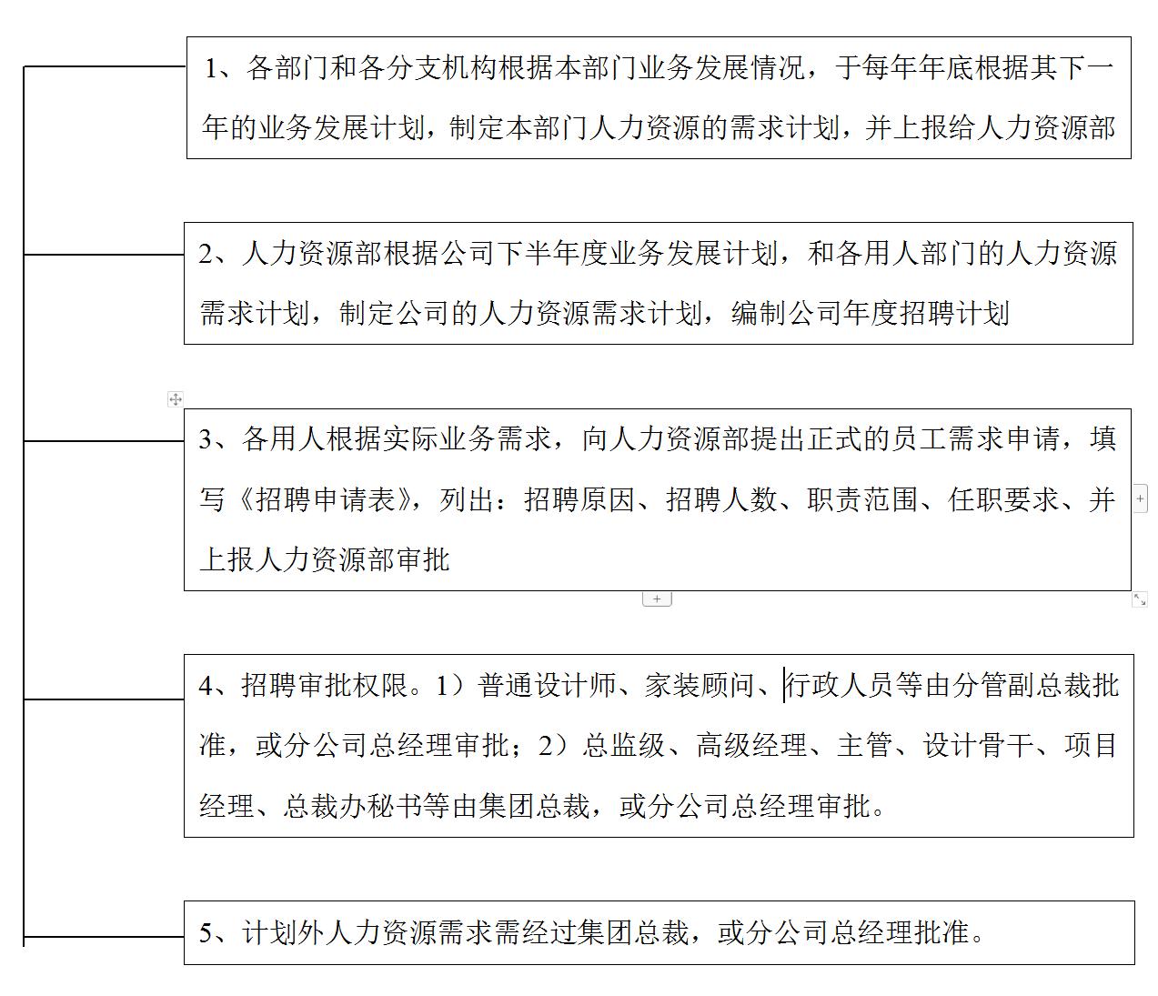 杭州人力资源部最新招聘信息,招聘人力资源部