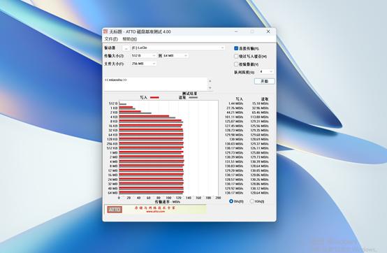 雷孜LaCie新棱镜测评：有颜速度快安全，告别十年前视频被删悲剧