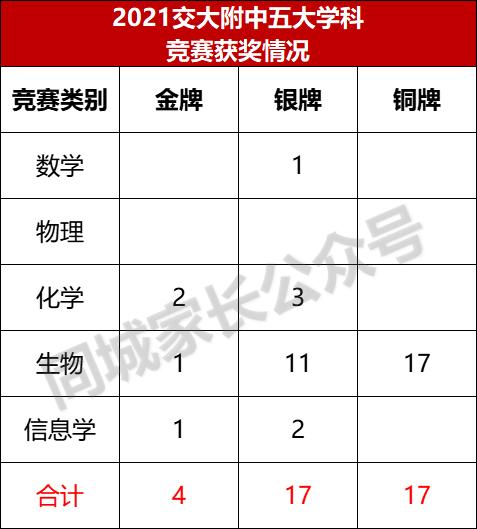 上海高中学校高考排名,上海高中高考排名最新排名