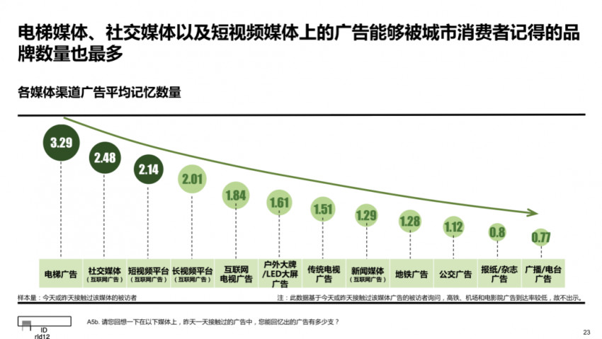 江南春谈餐饮行业痛点,八问战疫情