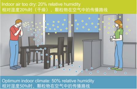 夏天房间开空调有必要开加湿器吗,开空调没有加湿器怎么给房间加湿