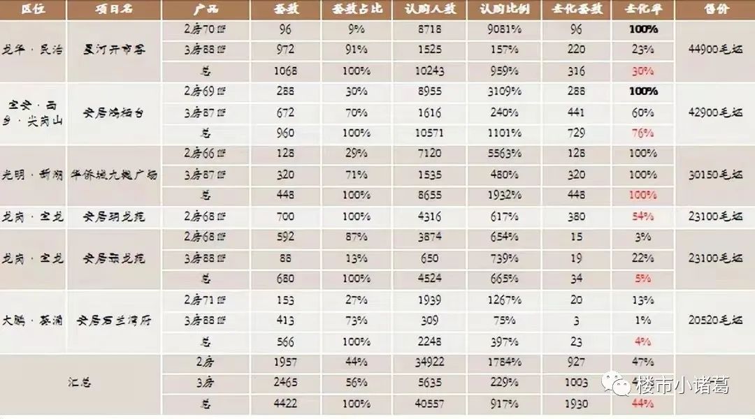深圳可售人才房最新信息公布,深圳拟松绑可售人才房申购资格
