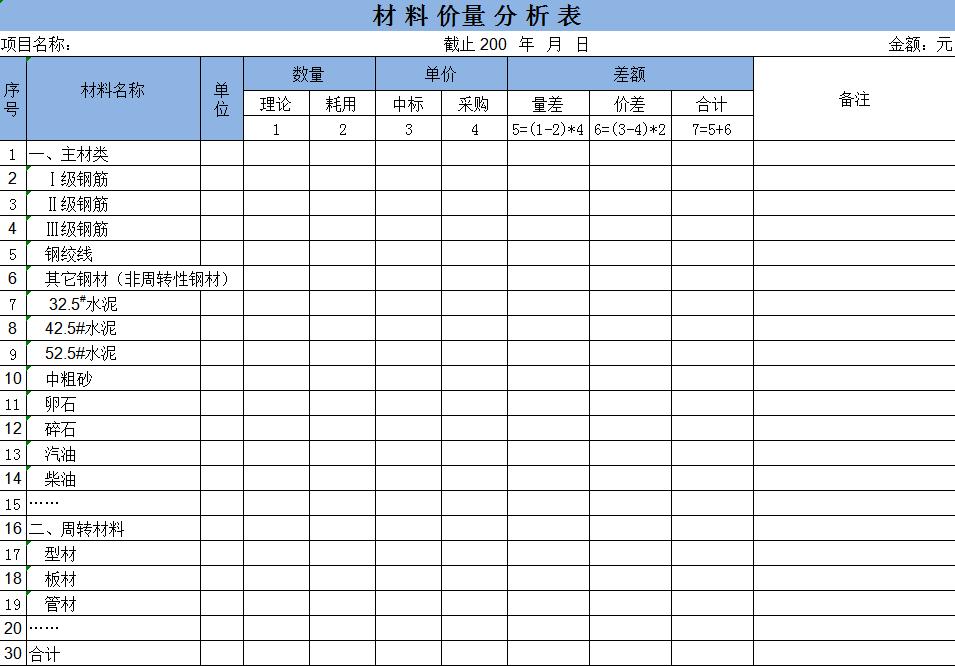 广东28岁女建筑会计做的建筑施工成本分析，老板看了直夸好