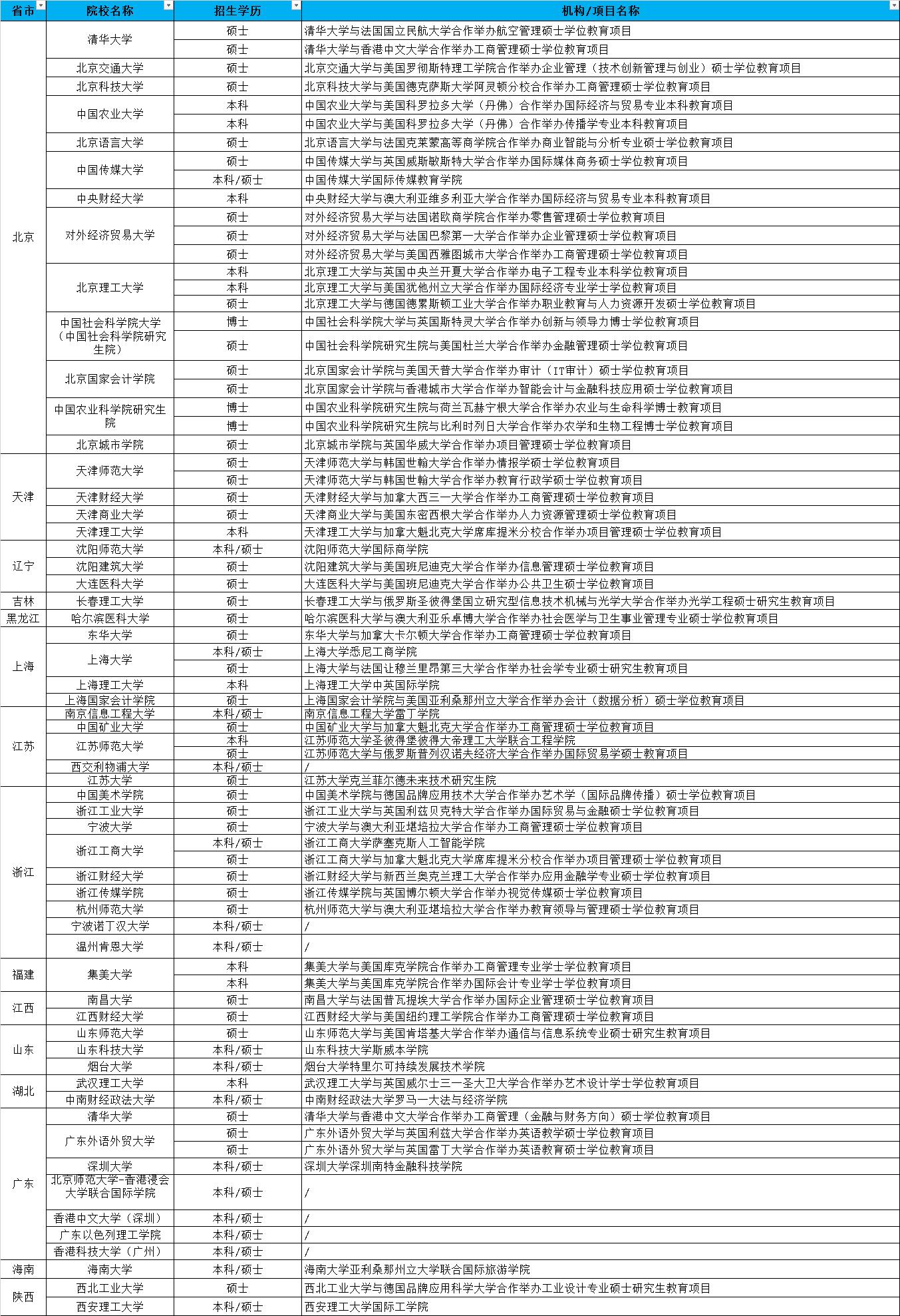 如果高考考不上本科未来会怎么样,成绩一般的孩子高考后有几种规划