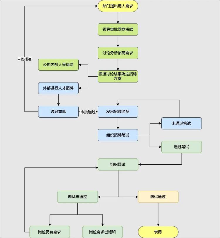 运营思维和逻辑思维,运营怎么提升逻辑