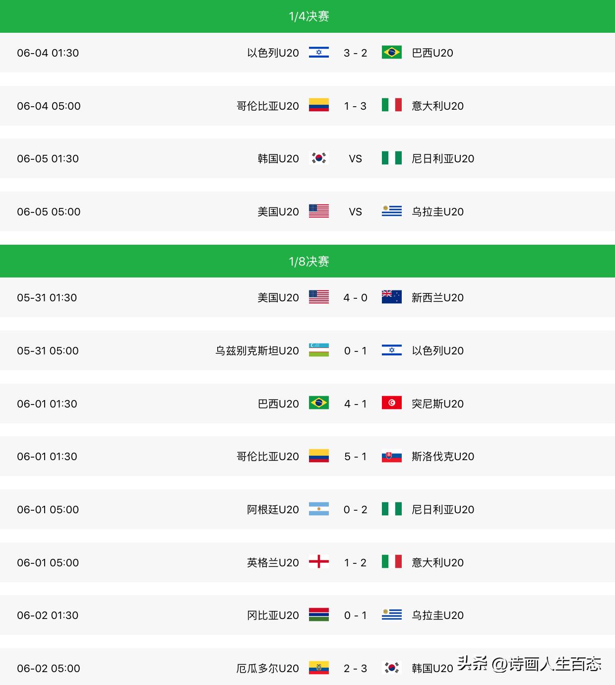 U20世界杯[6.4]:积分榜战况,哥伦比亚1:3意大利,以色列3:2巴西