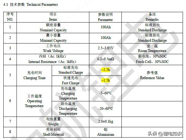 宁德时代和比亚迪电池厂家,比亚迪电池与宁德时代电池技术
