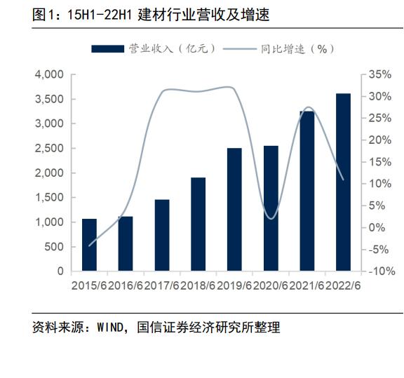 2023年建材怎么营销 (2023年建材营销日历)