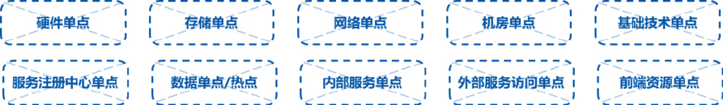 银行科技运维前景和转型方向,银行业分布式运维
