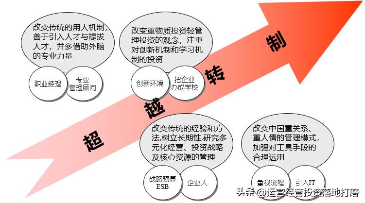 宁夏集团公司母子管控体系有哪些,母子公司管控模式好处