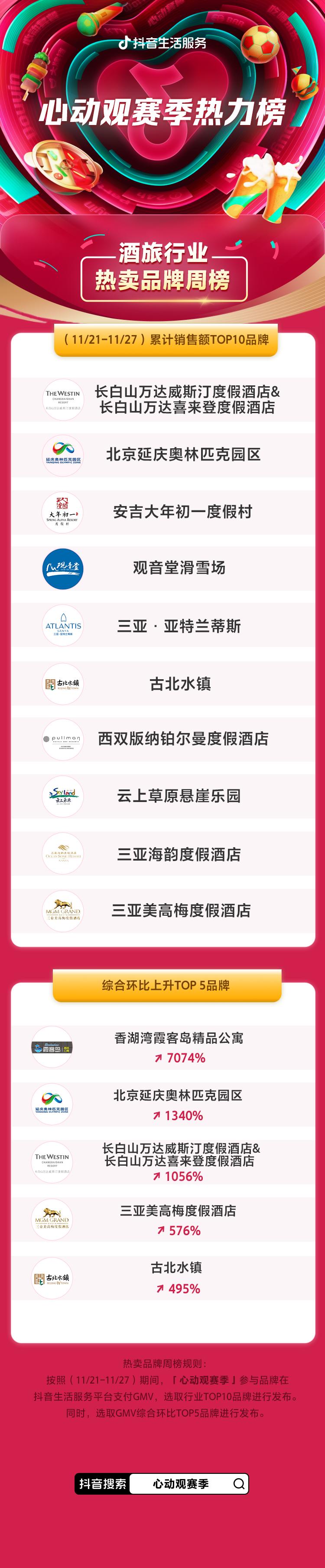 周榜更新｜心动观赛季热力揭晓：奶茶和火锅成看球新宠