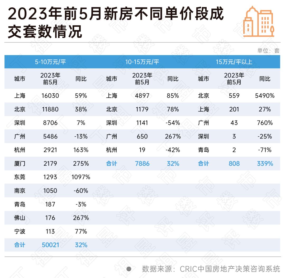 上半年存在的问题及原因,上半年地面为什么回潮