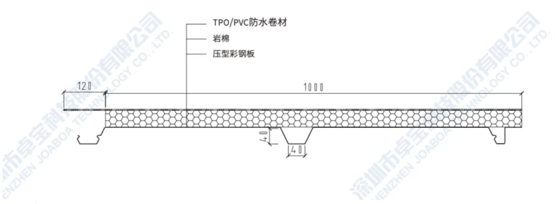 重磅成果！卓宝与固德威联合发布：光伏防水节能装配式一体化屋面系统
