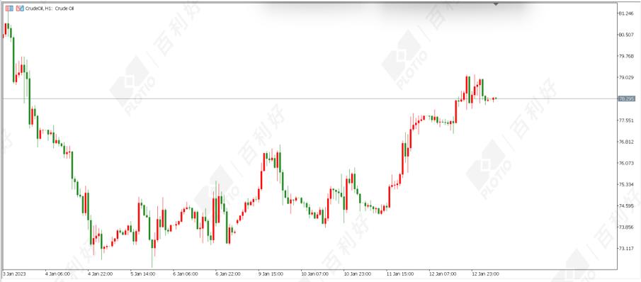 2021黄金原油行情分析,11.9午评黄金原油