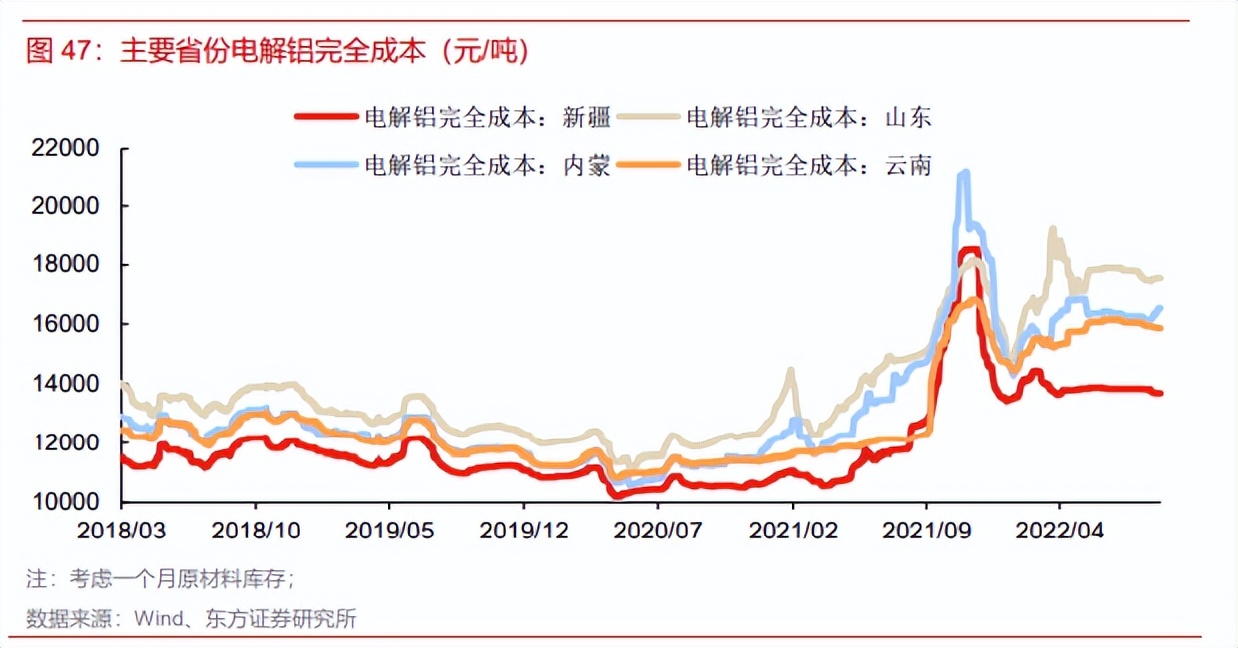 中国有色金属今日行情,有色钢铁最新行情