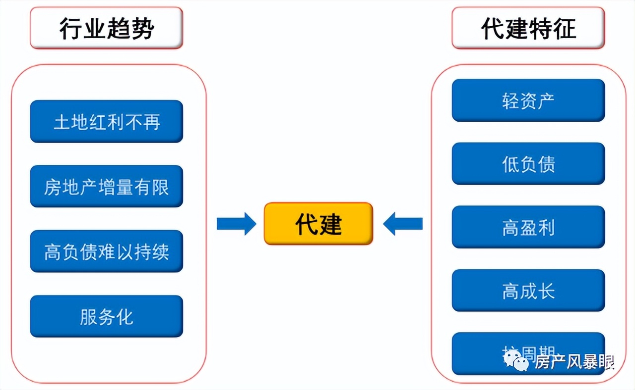 浐灞国宸府二手房价,西安旭辉国宸府房价多少钱一平