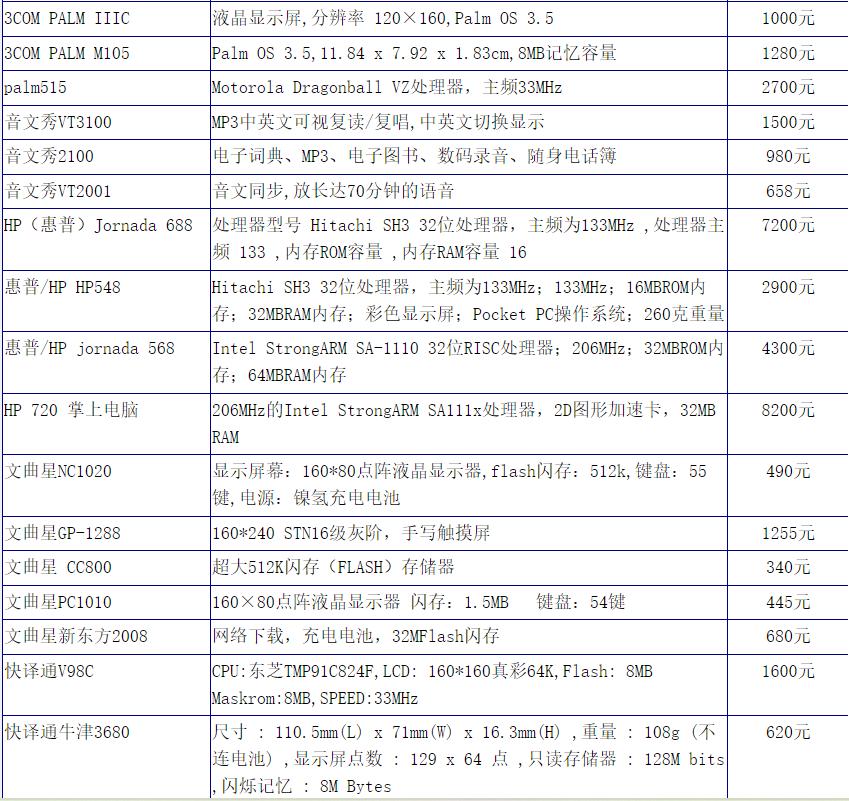 IT历史连载41-中国PDA个人数字助理-掌上电脑的那些年