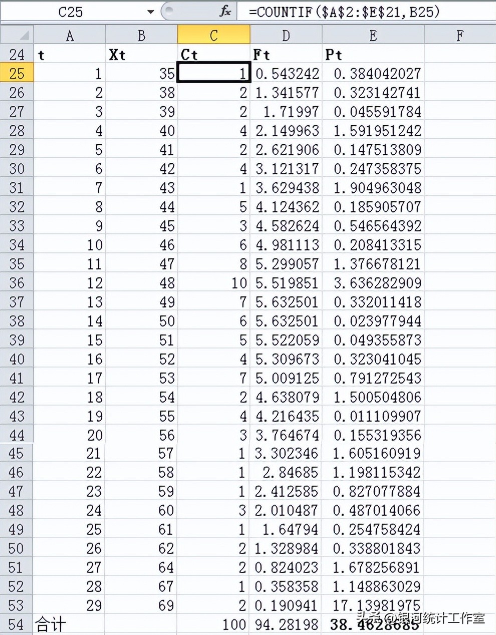 卡方检验逆分布,卡方拟合检验法