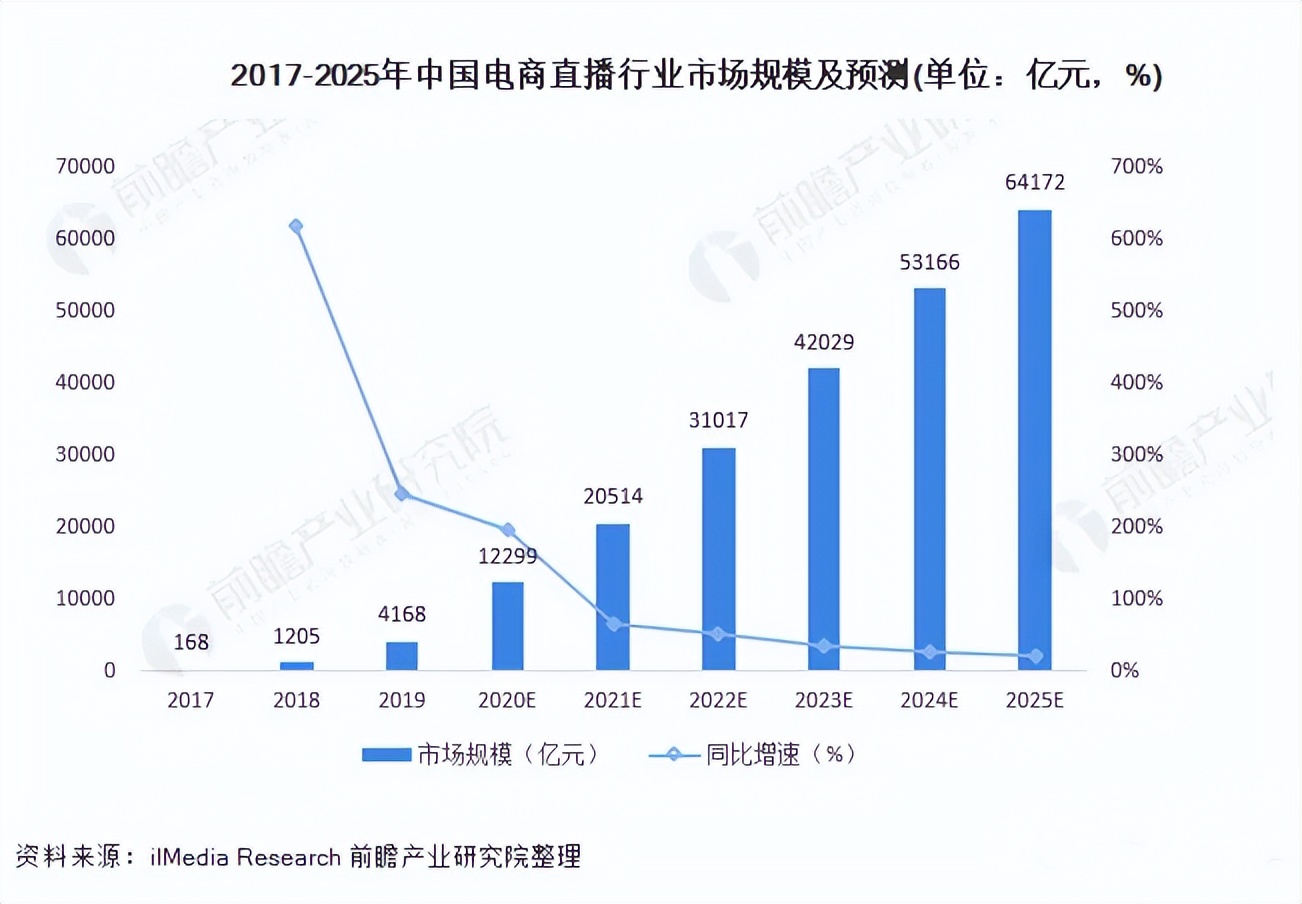 如何成为一名互联网营销师,职业新赛道互联网营销师成长攻略