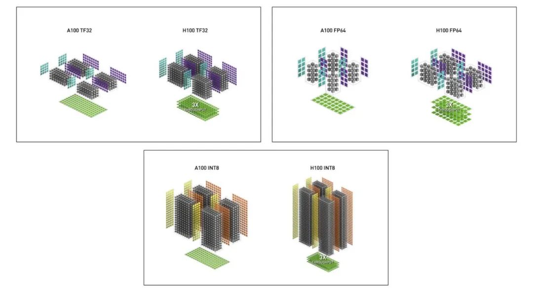 Ada架构与DLSS3助推爆炸式性能增长！NVIDIAGeForceRTX40系GPU架构详解