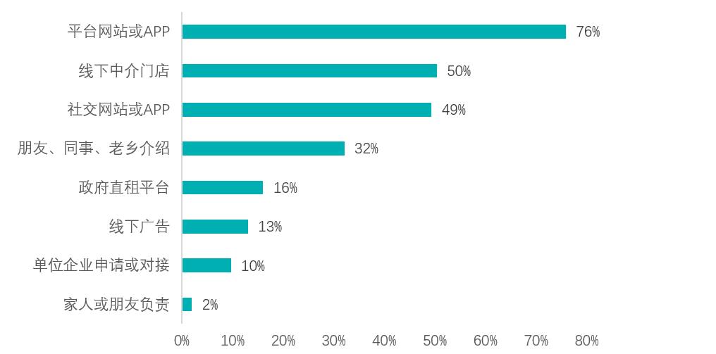 青岛贝壳二手房官网,青岛贝壳买房