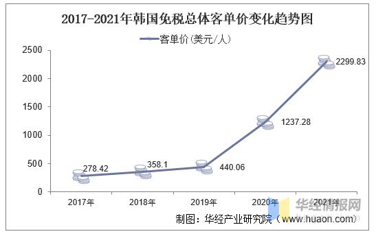 海南离岛免税店和机场免税店,免税发展趋势